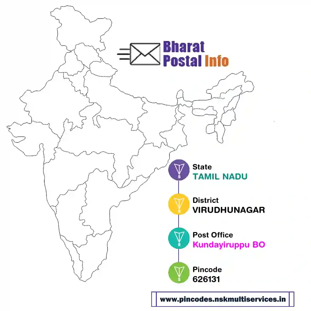 tamil nadu-virudhunagar-kundayiruppu bo-626131